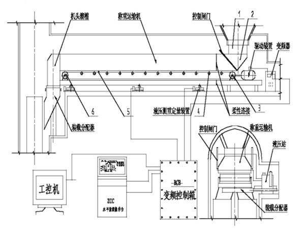 采用了甲帶結(jié)構(gòu)，同時(shí)，底部增加了回煤器