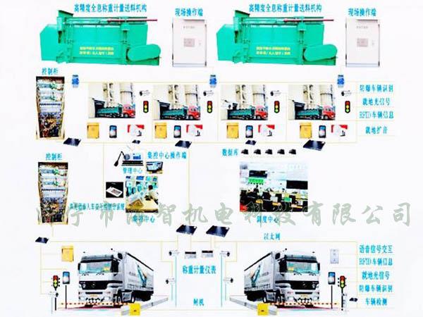 可以完成一次裝料、稱重的過程